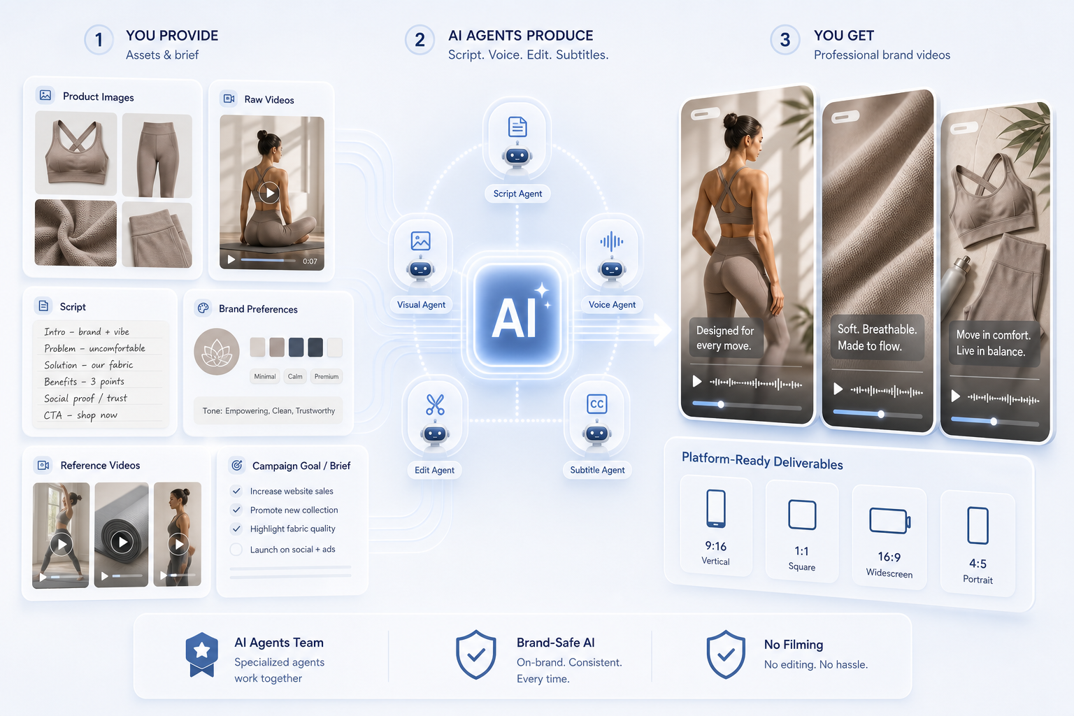 Monaet AI turns raw brand assets into professional social media and advertising videos